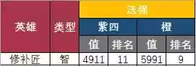 英雄救我小鹿搭配阵容最新(亚丝娜不用救我了300英雄)插图2
