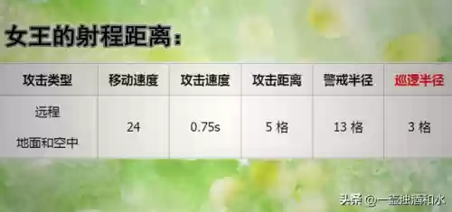 部落冲突女王阵容搭配攻略(5本部落战防御最强阵型)插图