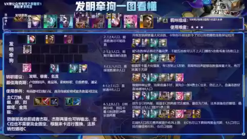炼金阵容前线阵容排行图(金克丝阵容搭配最新10.0)插图10