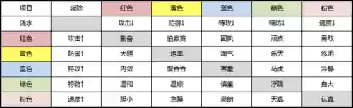 钻石二周目四大天王阵容(四大天王怎么打)插图17