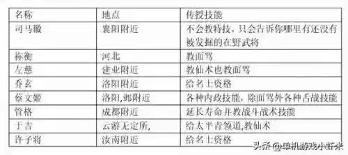 三国志10武将阵容装备(三国志战略版邓艾阵容)插图5