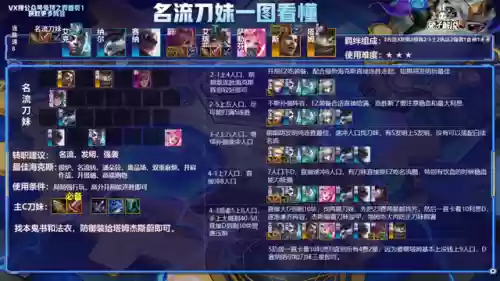 炼金阵容前线阵容排行图(金克丝阵容搭配最新10.0)插图8