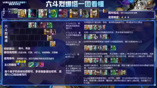 炼金阵容前线阵容排行图(金克丝阵容搭配最新10.0)插图6