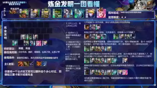炼金阵容前线阵容排行图(金克丝阵容搭配最新10.0)插图14