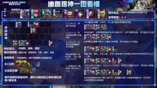 炼金阵容前线阵容排行图(金克丝阵容搭配最新10.0)插图17
