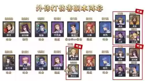 风火物语第一天猫女阵容(樱境物语阵容搭配)插图2