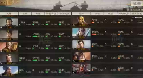 三国志经略版前期阵容(三国志新手攻略与阵容推荐)插图4
