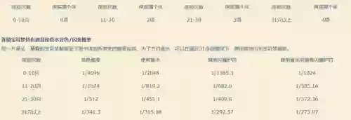 钻石二周目四大天王阵容(四大天王怎么打)插图28