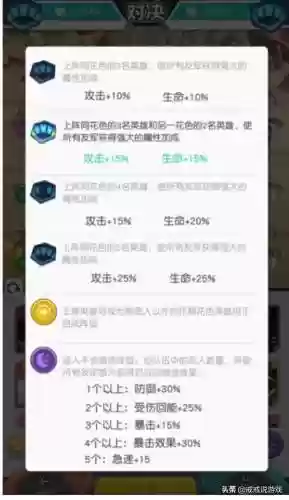 小烷熊百将传英雄阵容(小浣熊百将传兑换码2024)插图3