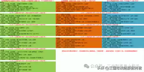 大战三国志顶级阵容搭配(三国志战略版阵容天梯图)插图1
