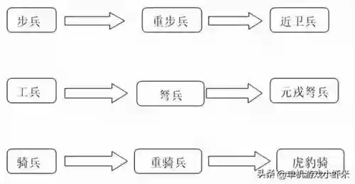 三国志10武将阵容装备(三国志战略版邓艾阵容)插图6