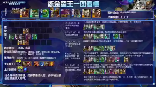 炼金阵容前线阵容排行图(金克丝阵容搭配最新10.0)插图12