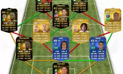 fifa足球阵容搭配球员插图