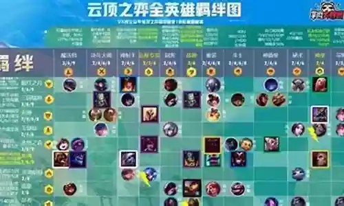 射手装备最强搭配阵容插图