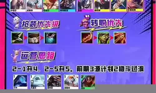 平民洞察枪阵容搭配插图