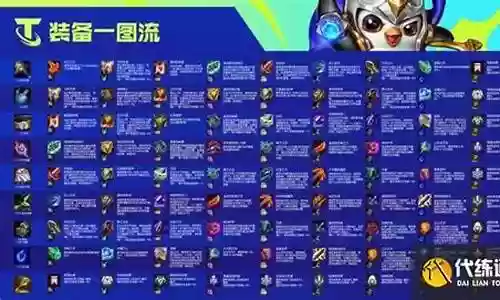 双城之战好上分的阵容搭配