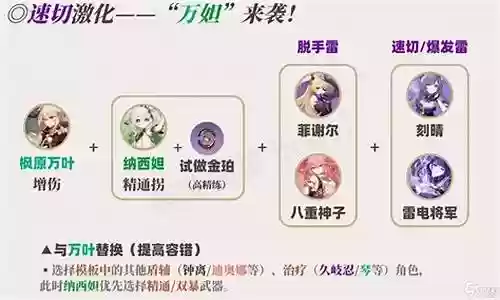 草神最强搭配阵容插图