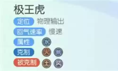 极王虎搭配阵容插图