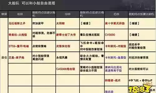 黄海舰队阵容搭配表插图