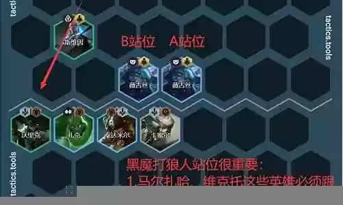克制狼人最强阵容搭配插图