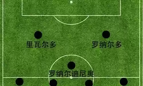 足坛阵容搭配图表大全插图