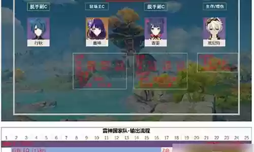 2.6行秋阵容搭配