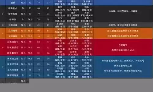 2013赛季阵容最强搭配插图