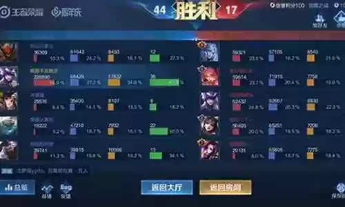 觉醒之战马超孙策阵容搭配