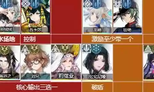 禹搭配什么阵容