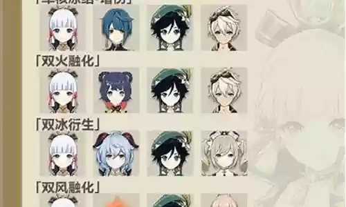 绫华阵容搭配2.8插图