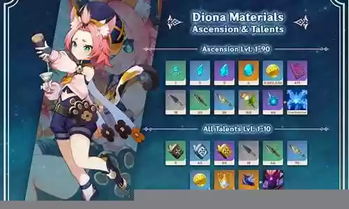 diaona原神阵容搭配插图