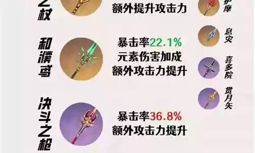 赛诺阵容搭配武器插图