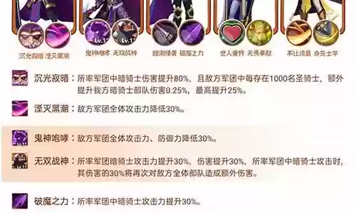 召唤军团阵容搭配推荐插图