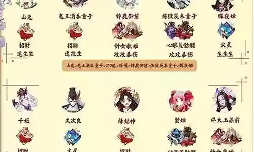 深渊暗影 阵容搭配图解插图