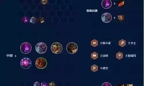 29-5阵容搭配插图