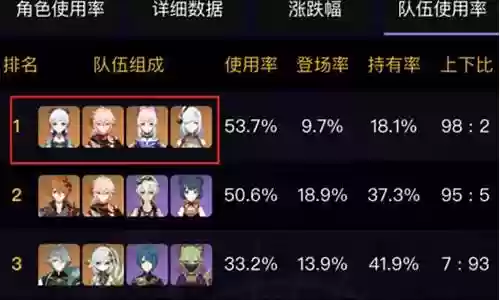 散兵五个阵容搭配