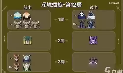 深渊韩剧阵容搭配推荐插图