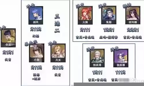 暗器队日常阵容搭配插图