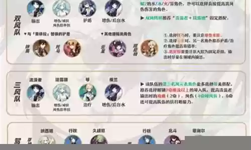 散兵大世界阵容搭配插图