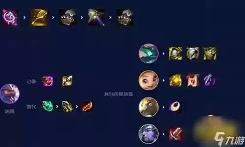 金鳞法师阵容搭配插图