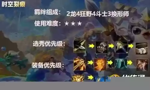 时空裂痕龙女阵容搭配插图