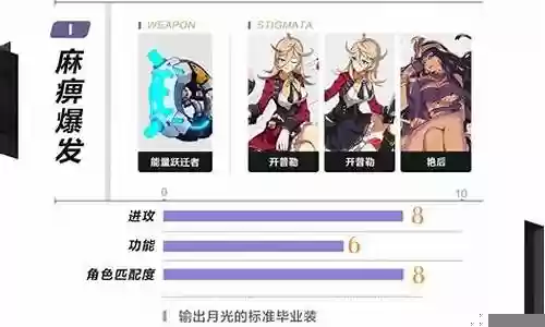 白骑士月光阵容搭配插图