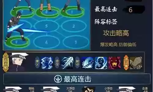 火影暗队阵容搭配插图