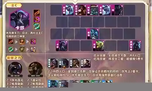 云顶7.5阵容搭配图
