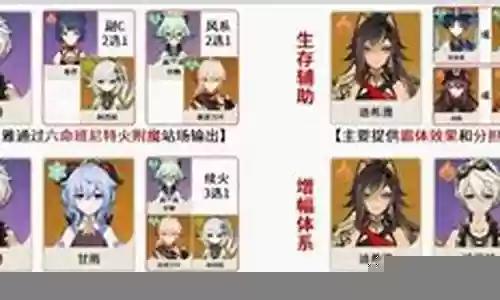 迪希娅阵容搭配插图
