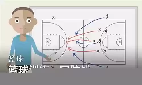 篮球回防阵容搭配表格插图