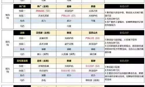 帝国推图阵容搭配插图