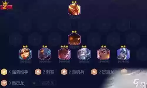 强攻炮手阵容搭配推荐插图