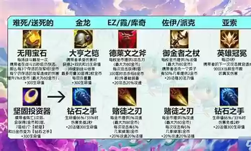 金龙阵容装备搭配