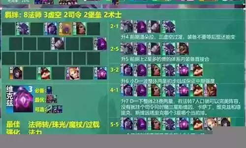 八法最新阵容搭配插图